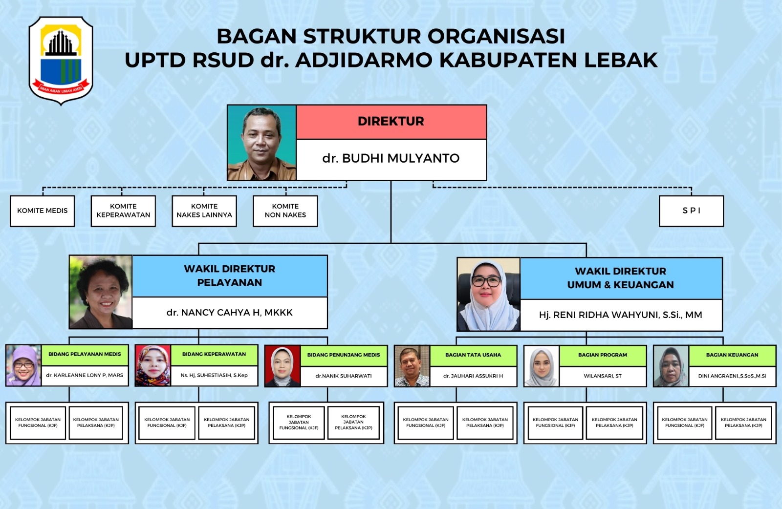 Struktur Organisasi RSUD dr. Adjidarmo